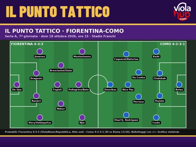 Vanoli tra 4-3-3 e 4-2-3-1, il Como di Fàbregas che costruisce col portiere e cerca il terzo uomo: moduli, duelli…